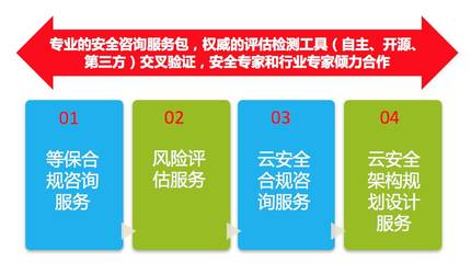 專業服務 感知安全 安全咨詢的價值與核心